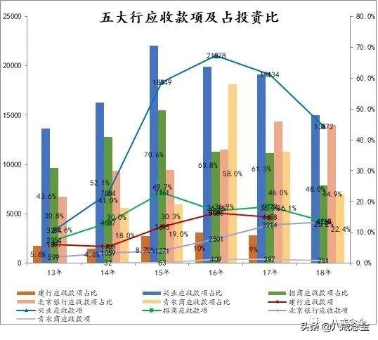 银行最全分析（上）——信贷业务和投资业务