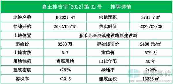 1.23亿！郴州嘉禾县挂牌拍卖73亩地块