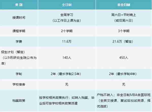 北京理工大学2023年MBA/EMBA/MEM/MPAcc招生说明