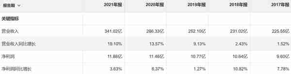 国内航空企业行业龙头航发动力介绍