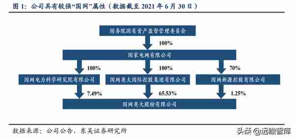 国网英大：坐拥“制造+金融+碳资产”三驾马车，助推制造业新升级