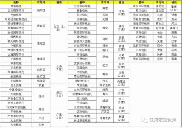 信托行业变局与全部67家信托公司剖析