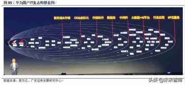 计算机行业2020年中期策略：8个重点子行业，17家重点企业