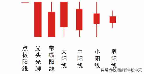 K线基础知识汇总，K线分析三要素，股市新手入门知识，值得收藏