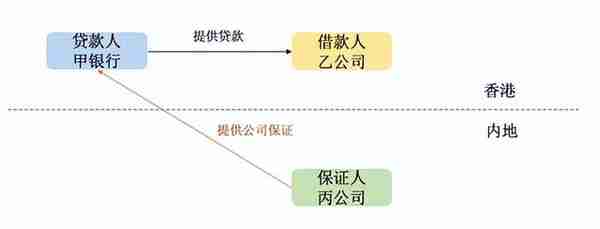 解析跨境融资交易中的非对称管辖条款