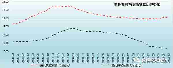 信托行业变局与全部67家信托公司剖析