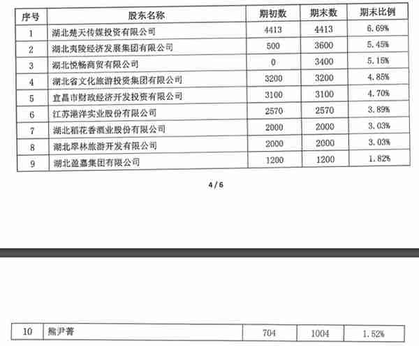 三峡农商行营收净利双降 投资收益占比超七成 不良贷款率逐年上升