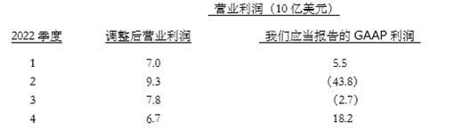 怎么看基金经理投资了什么(如何看基金经理买了什么)