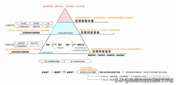 财商升级 | 理财大全：最全面的理财知识总结分享！