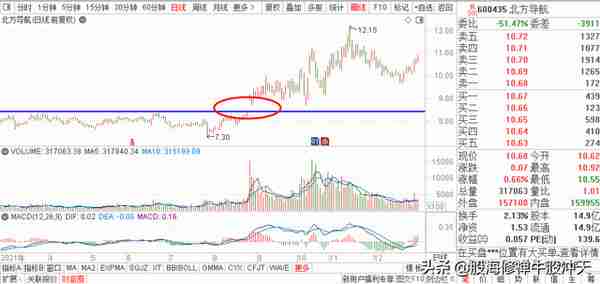 K线基础知识汇总，K线分析三要素，股市新手入门知识，值得收藏