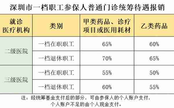 事关医保报销！最新热点解答→