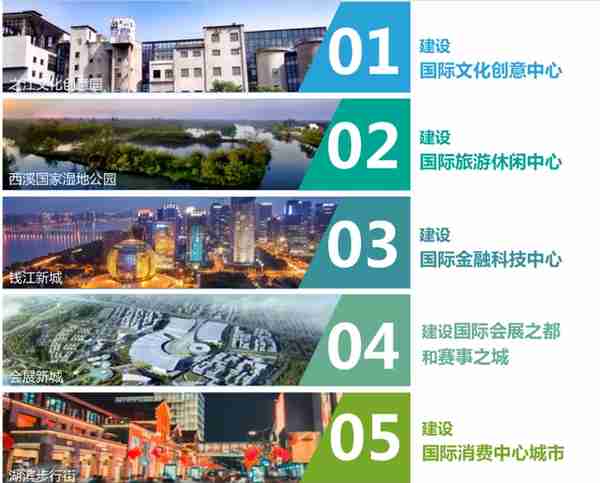 杭州2035：人口0.2亿，6大枢纽，11条高铁，13条地铁，房价跌15%
