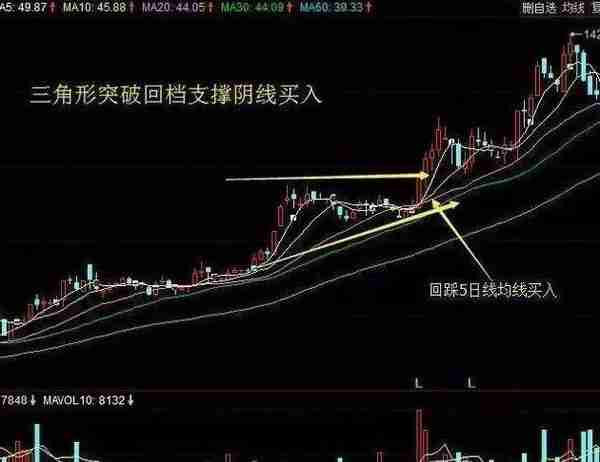 中国股市：经典周线选股技巧，简单易学选出黑马股