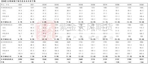 铜专题：从周期到成长还有多远？