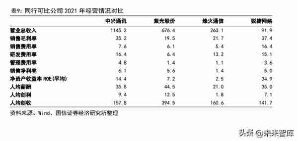 中兴通讯研究报告：受益数字经济发展，通信设备龙头加速拓新