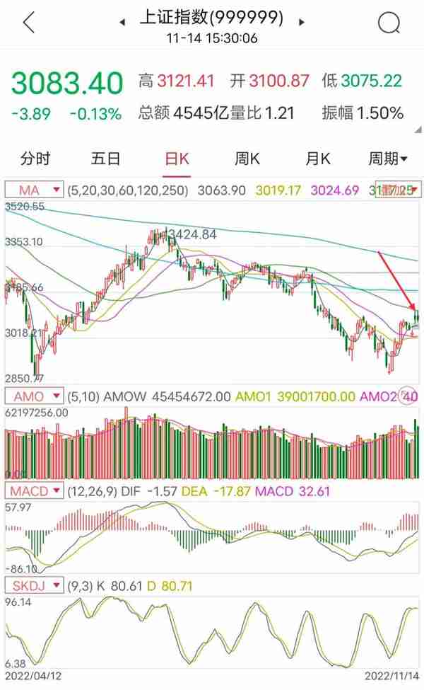 A股长期、中期、短期等多层面分析，接下来的行情将更清晰