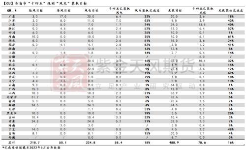 铜专题：从周期到成长还有多远？