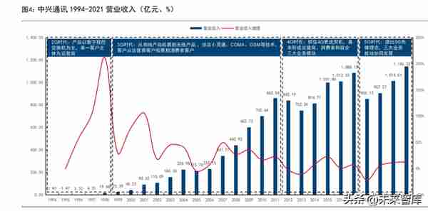 中兴通讯研究报告：受益数字经济发展，通信设备龙头加速拓新