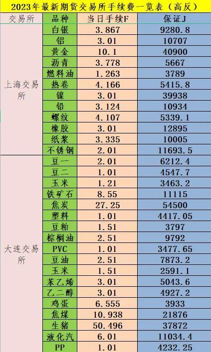【鹤岗】2014年期货交易手续费(2016期货最新手续费)