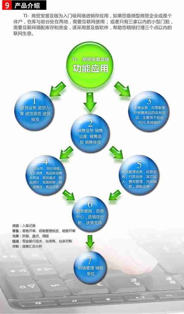 用友畅捷通T1商贸宝普及版