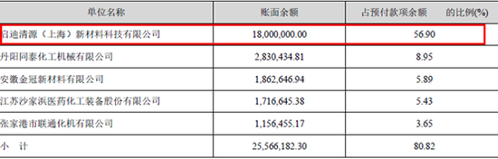 疑似资金体外循环？蓝晓科技收入增长之谜