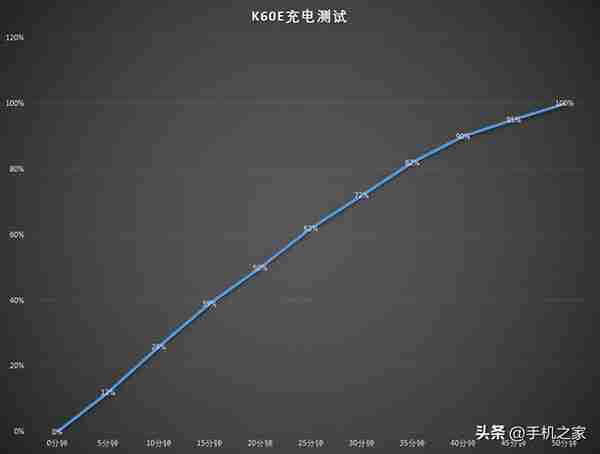 Redmi K60E评测：2K价位2K屏 天玑8200加持性能新标杆