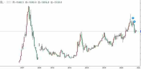 一文看懂富时中国A50股指期货对A股的影响和冲击