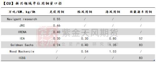 铜专题：从周期到成长还有多远？