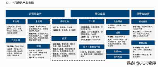 中兴通讯研究报告：受益数字经济发展，通信设备龙头加速拓新