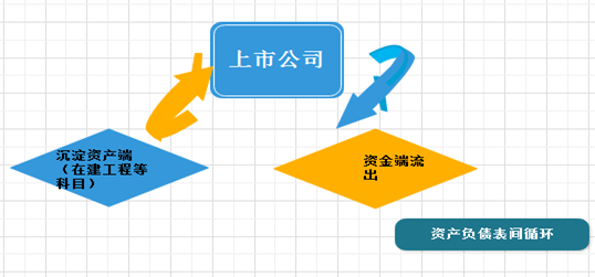 疑似资金体外循环？蓝晓科技收入增长之谜