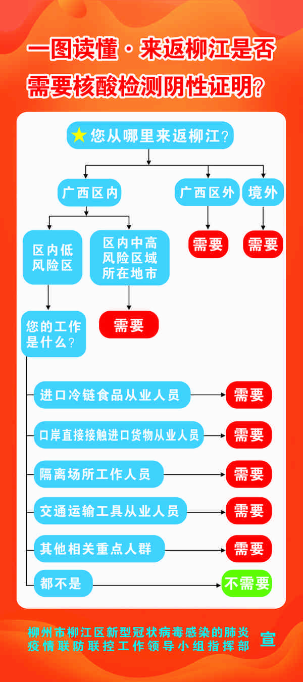 【通告】关于柳州市医疗保障信息系统切换上线工作的通告