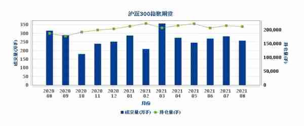 一文看懂富时中国A50股指期货对A股的影响和冲击