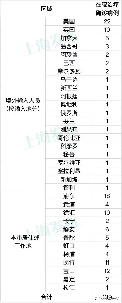 上海新增本土11+48，高风险区+2，中风险区+40！这些场所暂缓开放，举报电话公布