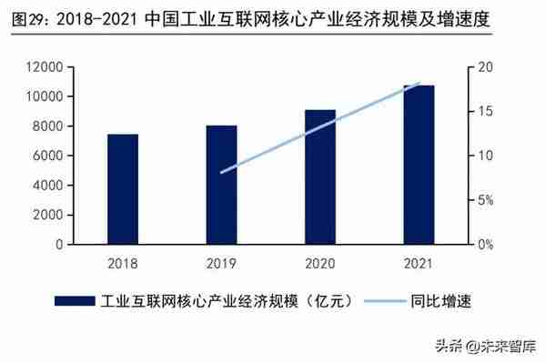 中兴通讯研究报告：受益数字经济发展，通信设备龙头加速拓新