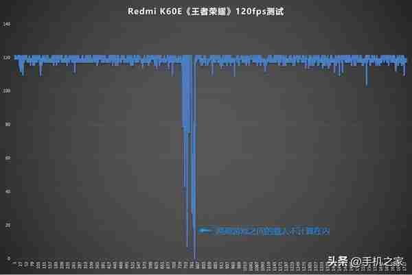 Redmi K60E评测：2K价位2K屏 天玑8200加持性能新标杆