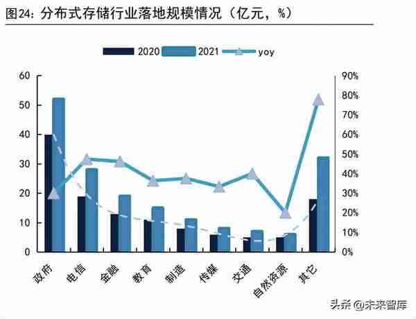 中兴通讯研究报告：受益数字经济发展，通信设备龙头加速拓新