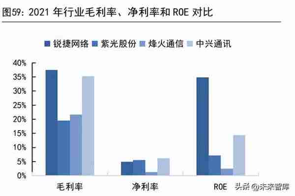 中兴通讯研究报告：受益数字经济发展，通信设备龙头加速拓新