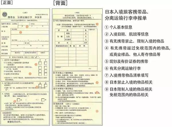 入境加拿大、美国到底能带多少现金？各国入境卡如何填写？