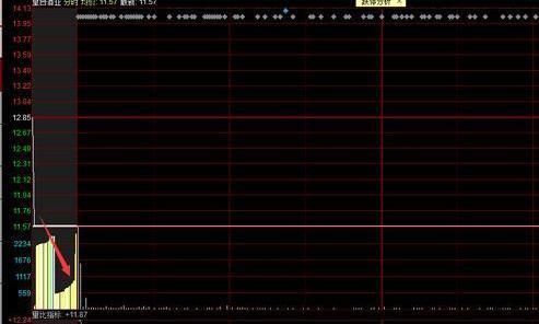 中国股市：集合竞价时涨停，9点20分突然撤单，意味着什么？不想继续亏损务必看懂